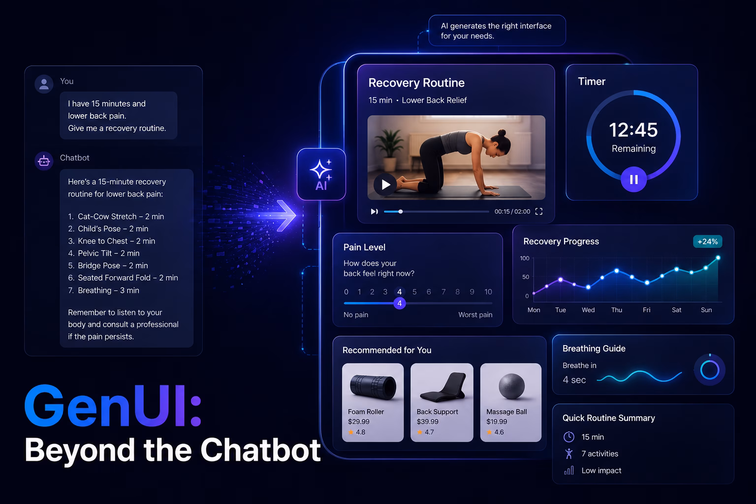 GenUI- Beyond the Chatbot